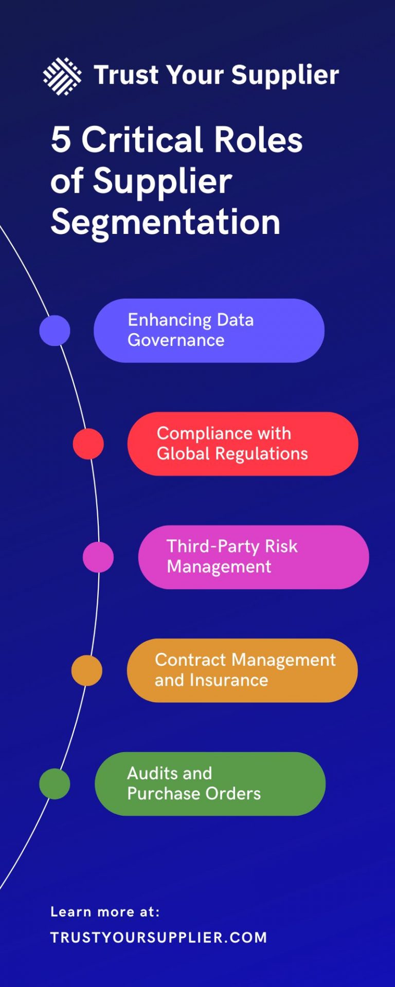 Navigating Data Governance in Supply Chain Management The Critical