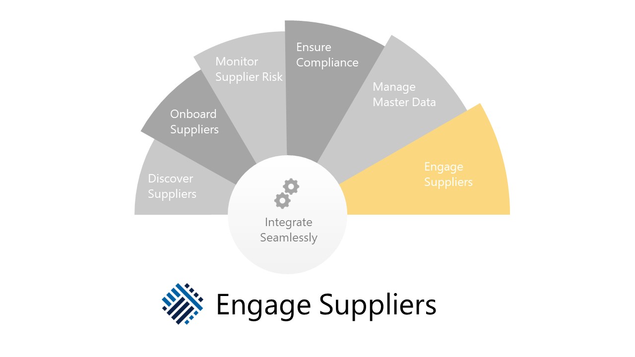 Engaging Suppliers - Trust Your Supplier