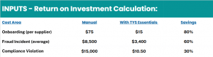 savings chart for supplier onboarding with TYS.
