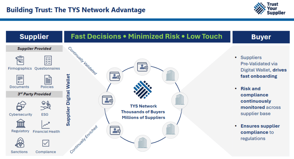 Groundwork for ERP - SRM Integration. Build Trust and Improve Supplier Risk Management with TYS Network