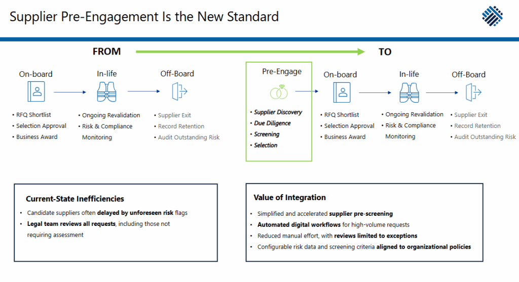 Supplier Pre-Engagement is the New Standard for supplier onboarding in order to improve procurement and supplier risk management 
