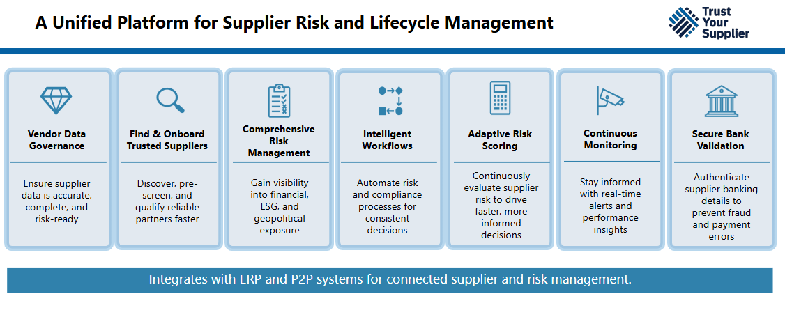 Integrated ERP SRM platforms for connected suppliers and risk management