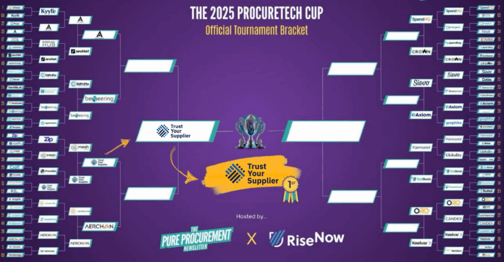 Tournament Bracket for 2025 Pure Procurement ProcureCup