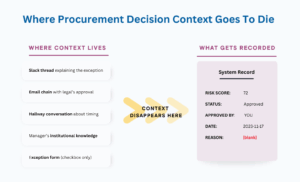 Where Procurement Decision Context Goes To Die