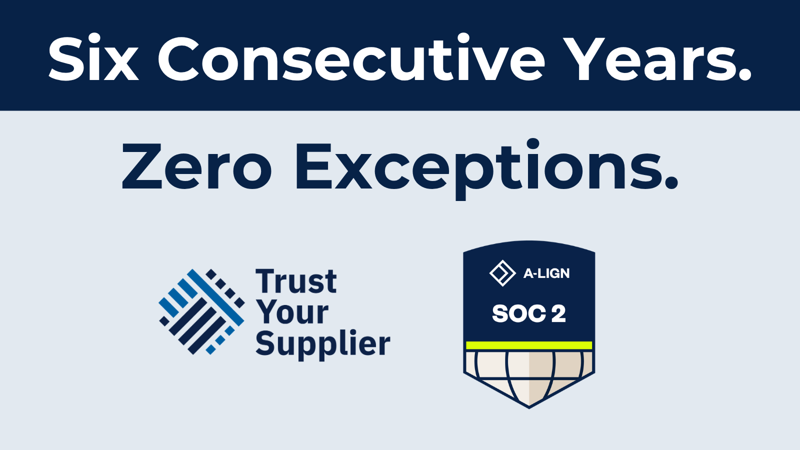 Trust Your Supplier and A-LIGN SOC 2 badge side by side beneath the text "Six Consecutive Years. Zero Exceptions." marking TYS's sixth consecutive SOC audit completion with zero exceptions.