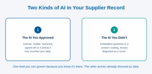 Two panels on a light blue-gray background titled "Two Kinds of AI in Your Supplier Record." Panel one, blue accent, "The AI You Approved": internal, visible, someone signed off on it before it ever touched your data. Panel two, teal accent, "The AI You Didn't": embedded upstream in a vendor's tooling, arrives disguised as a score. Caption below: one kind you can govern because you know it's there, the other arrives already dressed as data.