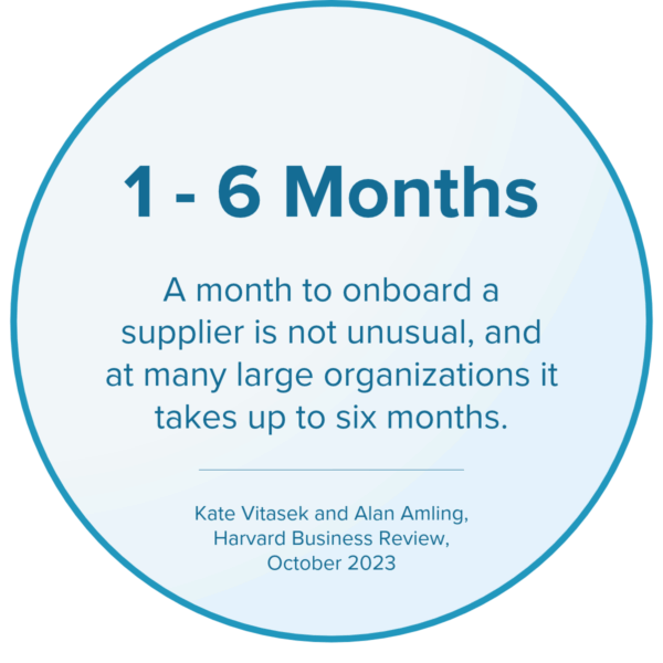 Stat: 1 to 6 months. "A month to onboard a supplier is not unusual, and at many large organizations it takes up to six months." Kate Vitasek and Alan Amling, Harvard Business Review, October 2023