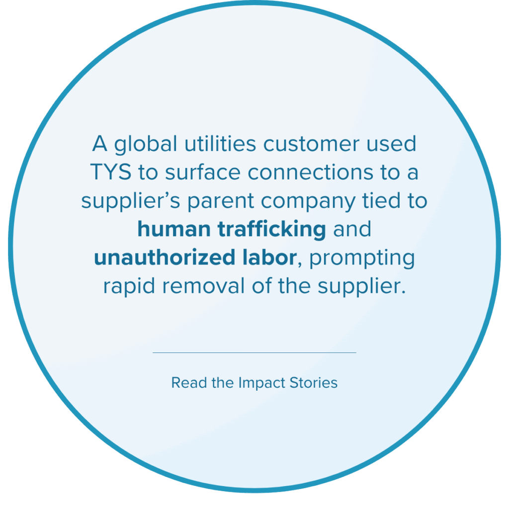 A global utilities customer used TYS to surface connections to a supplier’s parent company tied to human trafficking and unauthorized labor, prompting rapid removal of the supplier. Click to read the impact stories.
